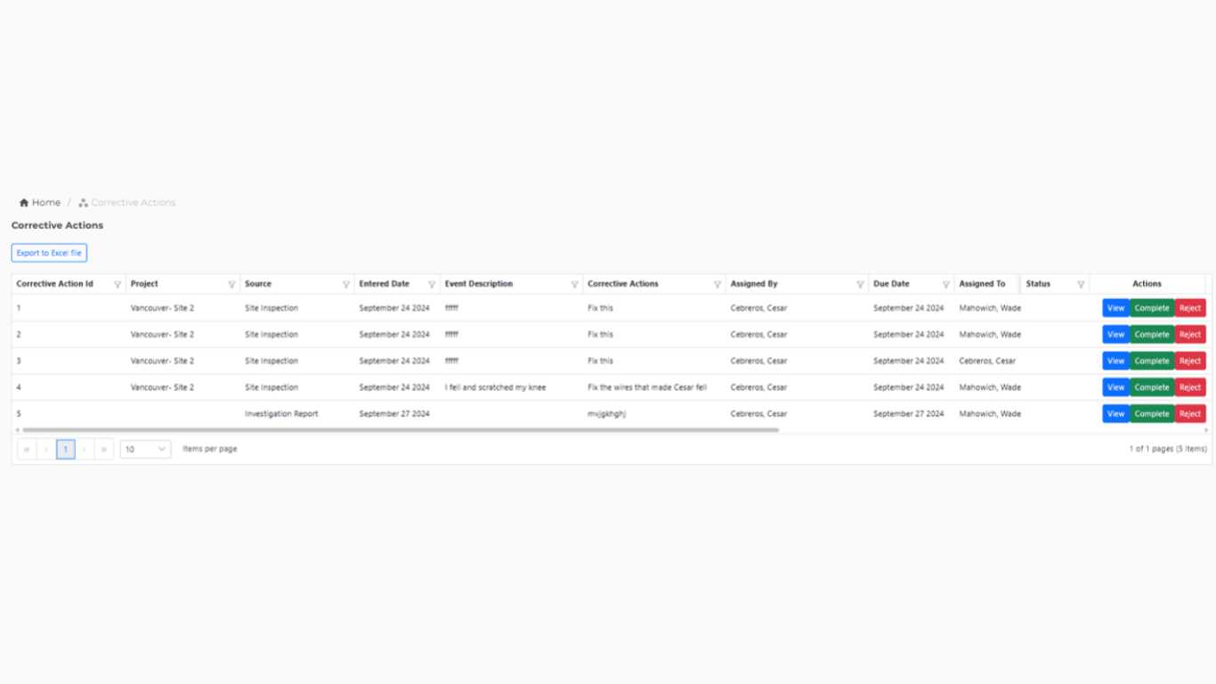 Actionable Insights