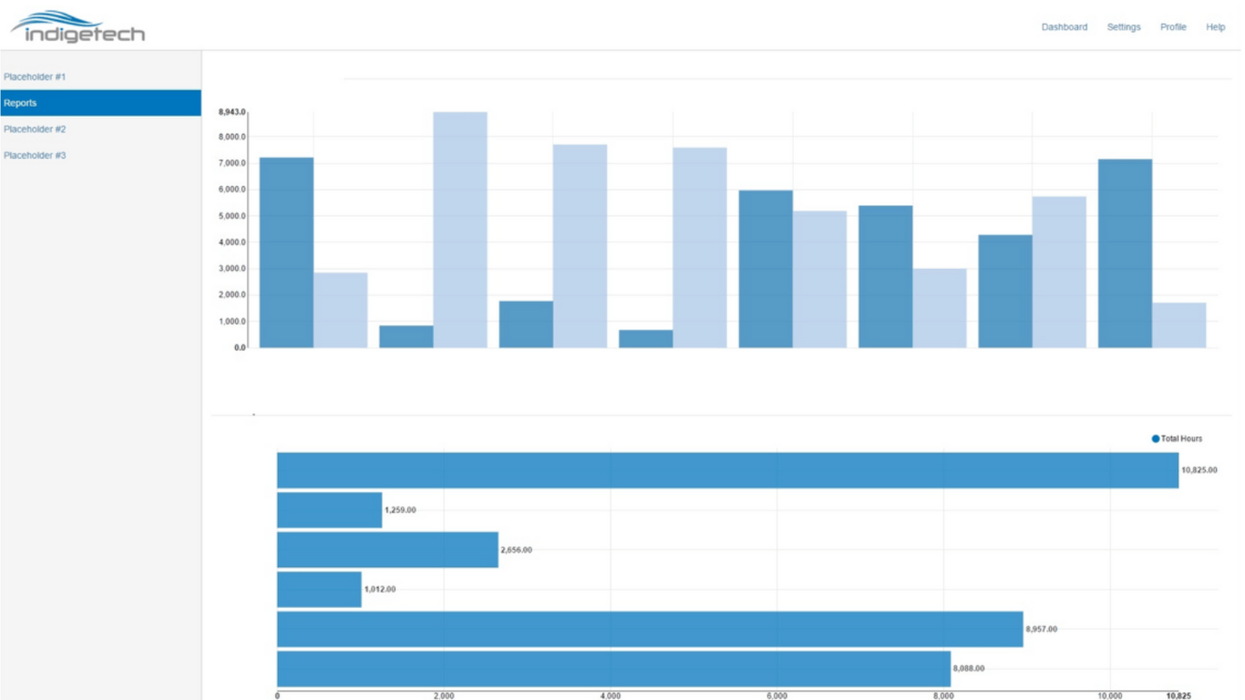 Condition & Usage Tracking